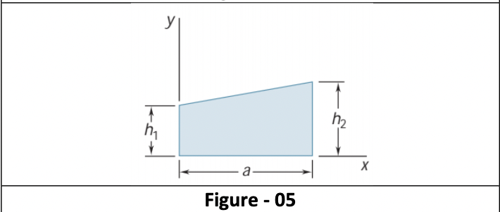 h2
a
Figure - 05
