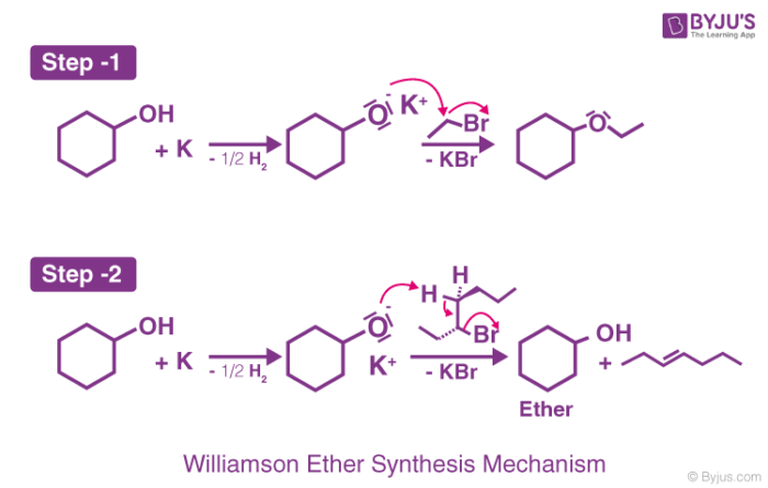 B BYJU'S
The Learning App
Step -1
-Br
+ K
- 1/2 H,
- KBr
Step -2
H
Br
OH
HO
- 1/2 H,
+ K
K+
- KBr
Ether
Williamson Ether Synthesis Mechanism
© Byjus.com
