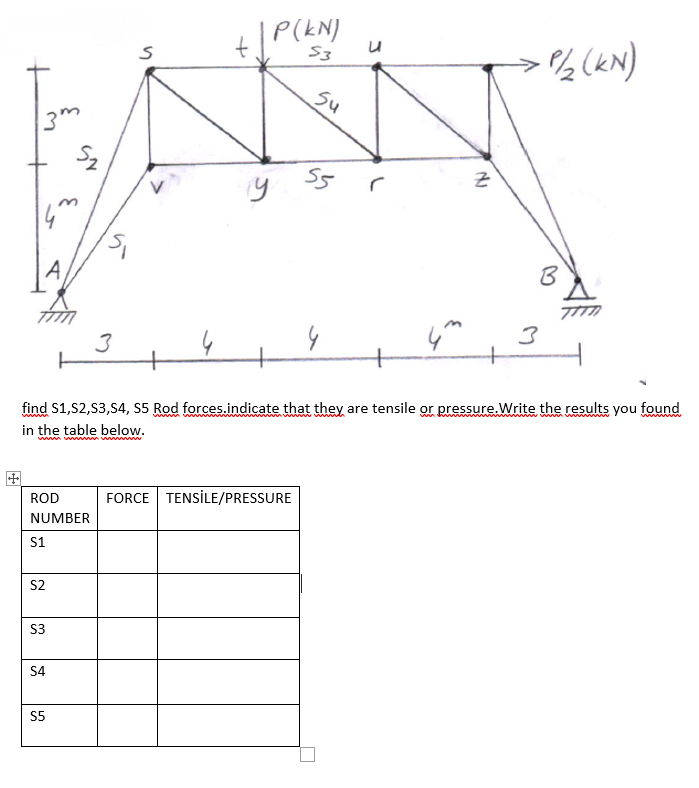 P(kN)
53
A
3
3
find S1,52,53,54, S5 Rod forces.indicate that they are tensile or pressure.Write the results you found
in the table below.
www
ww
wm w w
ROD
FORCE TENSİLE/PRESSURE
NUMBER
S1
S2
S3
S4
S5
5u
