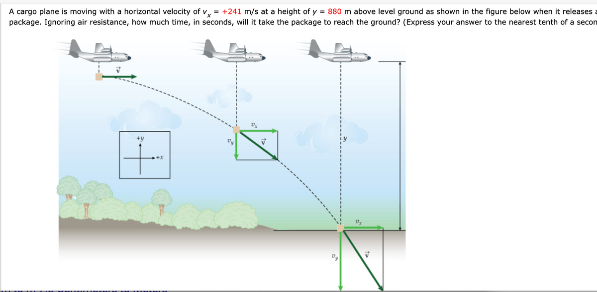 A cargo plane is moving with a horizontal velocity of
package. Ignoring air resistance, how much time, in seconds, will it take the package to reach the ground? (Express your answer to the nearest tenth of a secon
= +241 m/s at a height of y = 880 m above level ground as shown in the figure below when it releases a
+y
+X
t>
