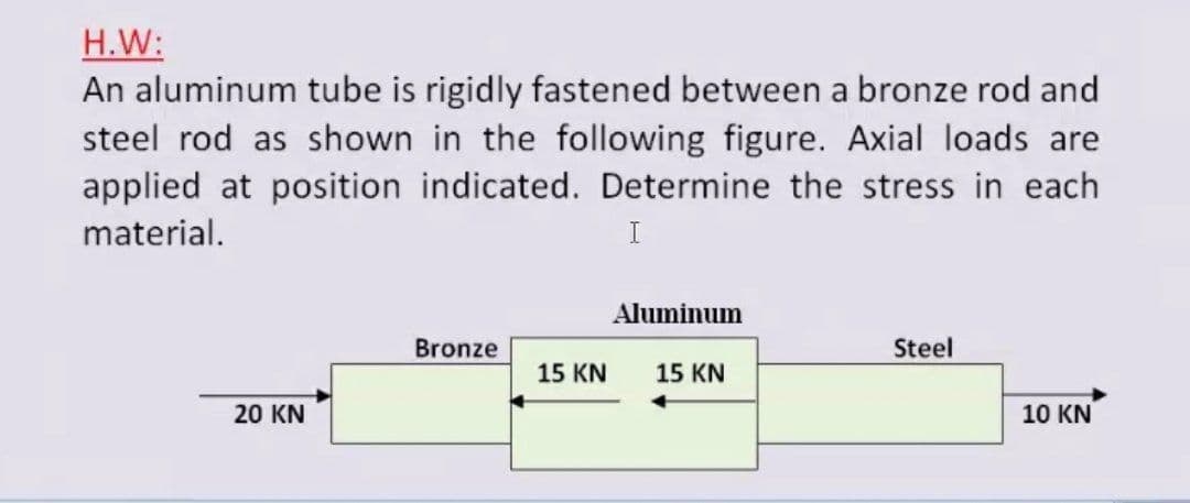 H.W:
An aluminum tube is rigidly fastened between a bronze rod and
steel rod as shown in the following figure. Axial loads are
applied at position indicated. Determine the stress in each
material.
I
Aluminum
Bronze
Steel
15 KN
15 KN
20 KN
10 KN
