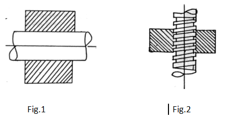 Fig.1
| Fig.2
