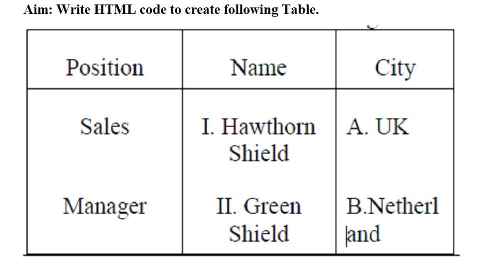 Aim: Write HTML code to create following Table.
Position
Sales
Manager
Name
I. Hawthorn
Shield
II. Green
Shield
City
A. UK
B.Netherl
land