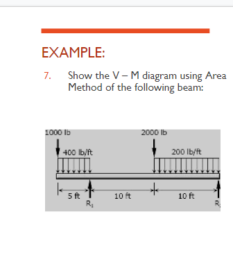EXAMPLE:
7.
Show the V-M diagram using Area
Method of the following beam:
1000 lb
400 lb/ft
5 ft
R₂
10 ft
2000 lb
+
200 lb/ft
10 ft