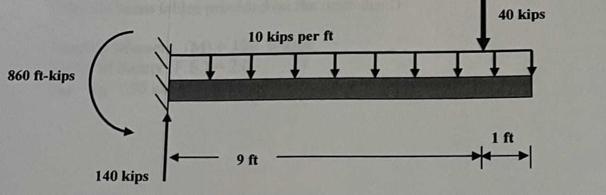 40 kips
10 kips per ft
860 ft-kips
1 ft
9 ft
140 kips

