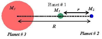 Planet # 1
M3
M:
M2
R
Planet # 3
Planet # 2
