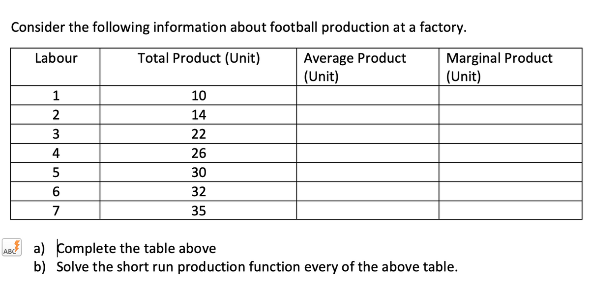 Consider the following information about football production at a factory.
Total Product (Unit)
Marginal Product
(Unit)
Labour
Average Product
(Unit)
1
10
2
14
3
22
4
26
5
30
32
7
35
a) Complete the table above
b) Solve the short run production function every of the above table.
ABC
