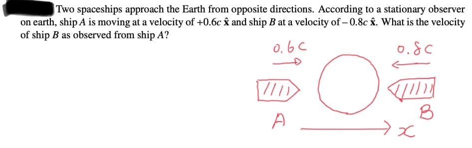 Two spaceships approach the Earth from opposite directions. According to a stationary observer
on earth, ship A is moving at a velocity of +0.6c ây and ship B at a velocity of –0.8c âx. What is the velocity
of ship B as observed from ship A?
o.6C
0.8C
\///
