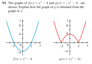 93. The graphs of f(x) = x² – 4 and g(x) = |x² – 4 | are
shown. Explain how the graph of g is obtained from the
graph of f.
y
-2
-2 0
f(x) = x? - 4
g(x) = |x? – 4|
2.
2.
