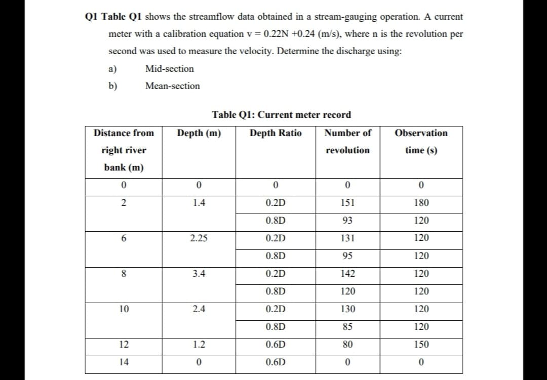 Q1 Table Q1 shows the streamflow data obtained in a stream-gauging operation. A current
meter with a calibration equation v = 0.22N +0.24 (m/s), where n is the revolution per
second was used to measure the velocity. Determine the discharge using:
a)
Mid-section
b)
Mean-section
Table Q1: Current meter record
Distance from
Depth (m)
Depth Ratio
Number of
Observation
right river
revolution
time (s)
bank (m)
1.4
0.2D
151
180
0.8D
93
120
6.
2.25
0.2D
131
120
0.8D
95
120
8
3.4
0.2D
142
120
0.8D
120
120
10
2.4
0.2D
130
120
0.8D
85
120
12
1.2
0.6D
80
150
14
0.6D
