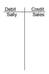 Debit
Sally
Credit
Sales
