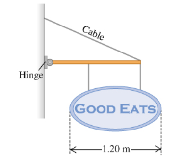 Cable
Hinge
GOOD EATS
-1 .20 m
