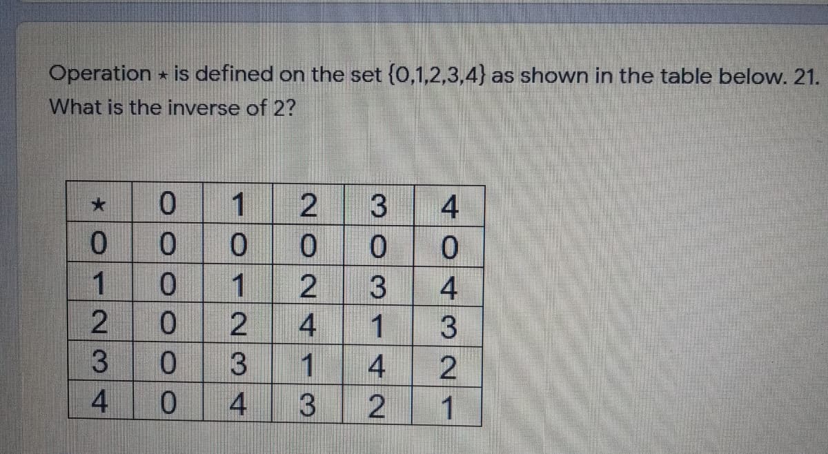 Operation is defined on the set {0,1,2,3,4} as shown in the table below. 21.
What is the inverse of 2?
0.
1
0.
0.
0.
2
0.
1
4
404321
3O3142
2.
24
3.
1234
