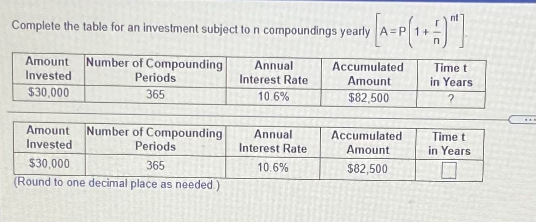 nt
Complete the table for an investment subject ton compoundings yearly A=
Amount
Number of Compounding
Annual
Interest Rate
Accumulated
Time t
Invested
Periods
Amount
in Years
$30,000
365
10.6%
$82,500
Amount
Number of Compounding
Annual
Accumulated
Time t
Invested
Periods
Interest Rate
Amount
in Years
$30,000
365
10.6%
$82,500
(Round to one decimal place as needed.)
