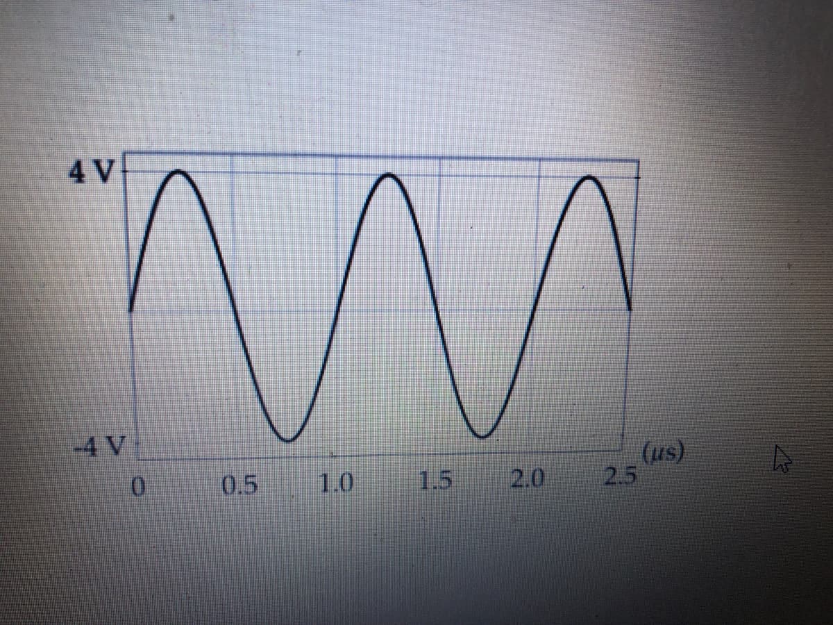 4 V
-4 V
(us)
2.5
0.5
1.0
1.5
2.0
