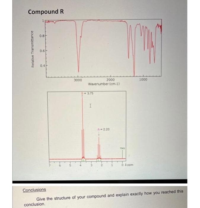 Compound R
0.8
0.6
0.4
3000
2000
1000
Wavenumber (cm-1)
6- 3.75
A-2.20
THS
0 d pom
Conclusions
Give the structure of your compound and explain exactly how you reached this
conclusion.
Relative Transmittance
