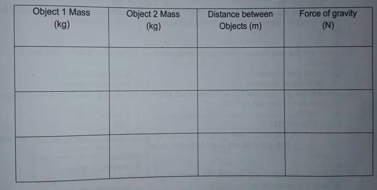 Object 1 Mass
(kg)
Object 2 Mass
(kg)
Force of gravity
(N)
Distance between
Objects (m)
