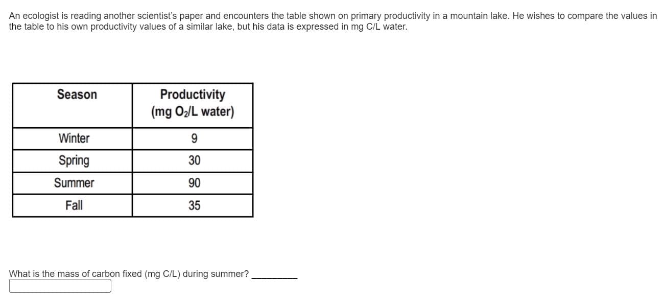 An ecologist is reading another scientist's paper and encounters the table shown on primary productivity in a mountain lake. He wishes to compare the values in
the table to his own productivity values of a similar lake, but his data is expressed in mg C/L water.
Season
Productivity
(mg O/L water)
Winter
9.
Spring
30
Summer
90
Fall
35
What is the mass of carbon fixed (mg C/L) during summer?
