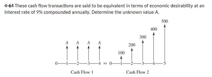 4-64 These cash flow transactions are said to be equivalent in terms of economic desirability at an
interest rate of 9% compounded annually. Determine the unknown value A.
Cash Flow 1
100
200
300
Cash Flow 2
400
500