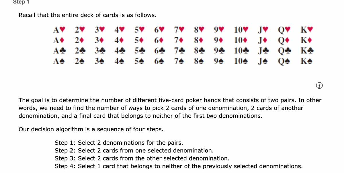 Step 1
Recall that the entire deck of cards is as follows.
AV 2♥ 3♥
5V
6V
8V
9V
10V
J♥ Q♥ _K♥
3+
Q•
84 94 10 Je Q4 KA
104 JA Q
A
20
4
5.
6
8
10 J•
A 24 3
24 34
54
64
74
84
94
KA
The goal is to determine the number of different five-card poker hands that consists of two pairs. In other
words, we need to find the number of ways to pick 2 cards of one denomination, 2 cards of another
denomination, and a final card that belongs to neither of the first two denominations.
Our decision algorithm is a sequence of four steps.
Step 1: Select 2 denominations for the pairs.
Step 2: Select 2 cards from one selected denomination.
Step 3: Select 2 cards from the other selected denomination.
Step 4: Select 1 card that belongs to neither of the previously selected denominations.
