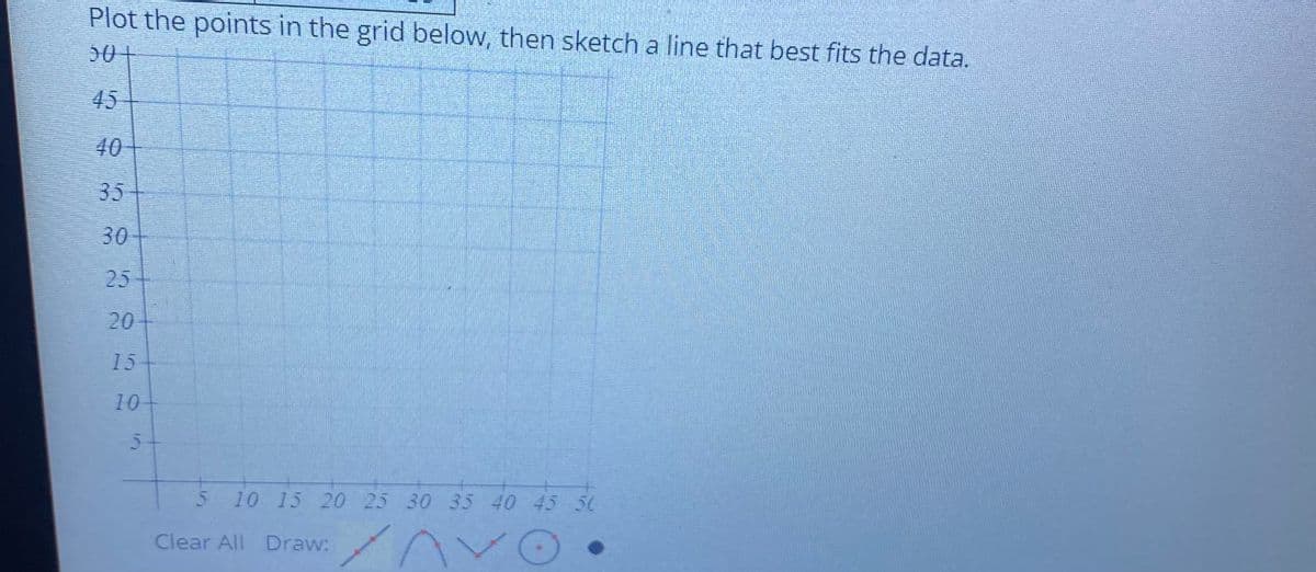 Plot the points in the grid below, then sketch a line that best fits the data.
50
45
40
35
30
25
20
15
10
5-
5 10 15 20 25 30 35 40 45 50
Clear All Draw:
