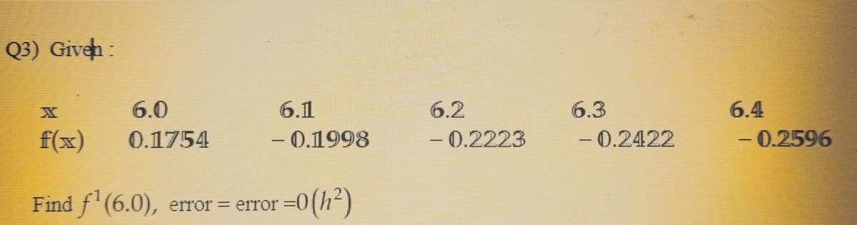 Q3) Given :
6.0
0.1754
6.1
- 0.1998
Find f¹(6.0), error = error
=0(h²)
=
6.2
- 0.2223
6.3
-0.2422
6.4
-
– 0.2596