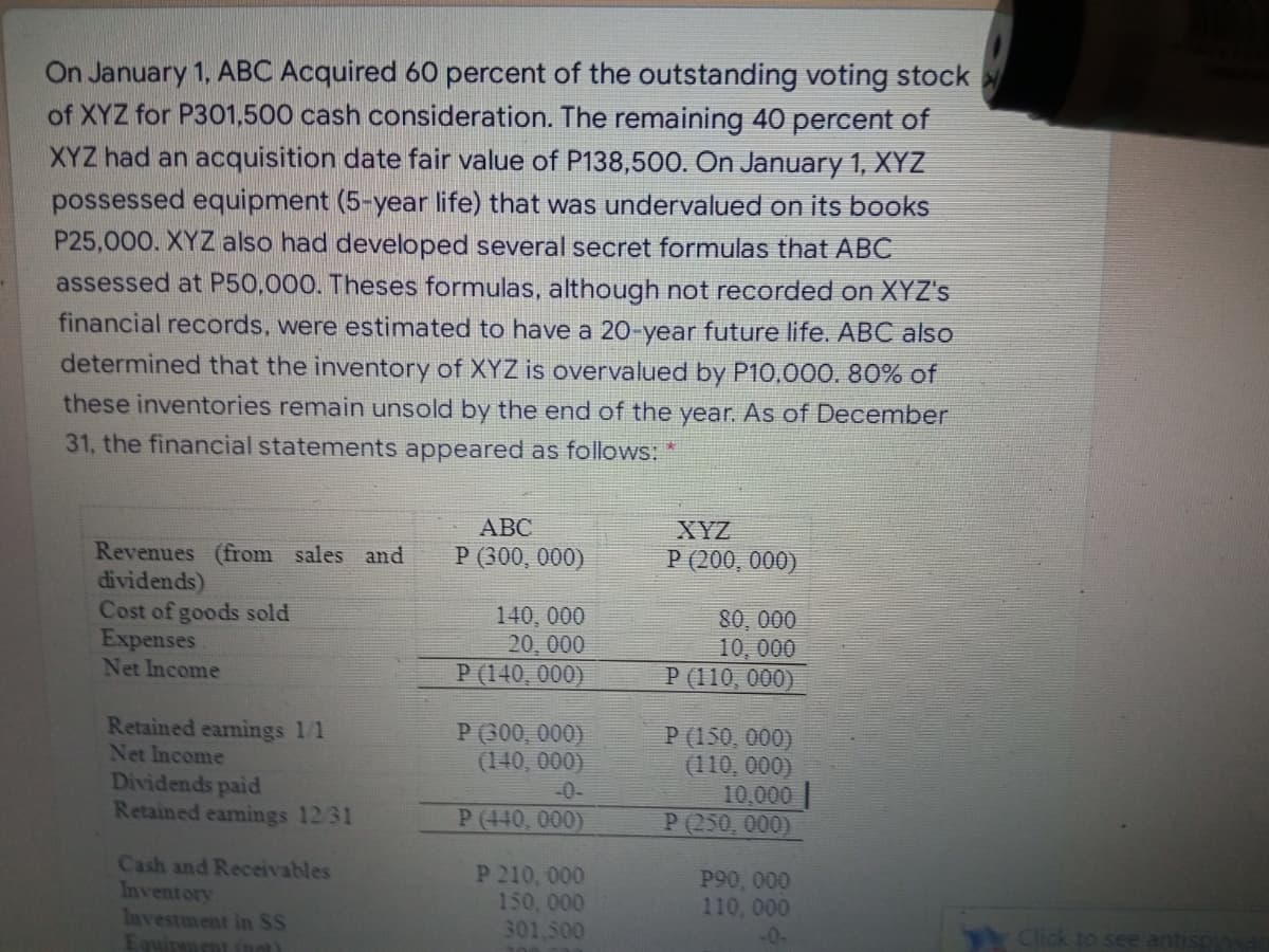 On January 1, ABC Acquired 60 percent of the outstanding voting stock
of XYZ for P301,500 cash consideration. The remaining 40 percent of
XYZ had an acquisition date fair value of P138,500. On January 1, XYZ
possessed equipment (5-year life) that was undervalued on its books
P25,000. XYZ also had developed several secret formulas that ABC
assessed at P50,000. Theses formulas, although not recorded on XYZ's
financial records, were estimated to have a 20-year future life. ABC also
determined that the inventory of XYZ is overvalued by P10,000. 80% of
these inventories remain unsold by the end of the year. As of December
31, the financial statements appeared as follows:
АВС
XYZ
Revenues (from sales and
P (300, 000)
P (200, 000)
dividends)
Cost of goods sold
Expenses
Net Income
140, 000
20, 000
P (140, 000)
80, 000
10, 000
P (110, 000)
Retained eamings 1/1
Net Income
Dividends paid
Retained eamings 1231
P (300, 000)
(140, 000)
P (150, 000)
(110, 000)
10,000
P (250, 000)
-0-
P (440, 000)
Cash and Receivables
Inventory
Investment in SS
Equipmmt inm)
P 210, 000
150, 000
301.500
P90, 000
110, 000
-0-
Click to see ant
