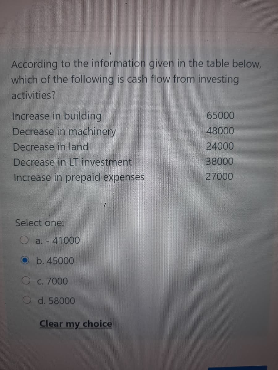 According to the information given in the table below,
which of the following is cash flow from investing
activities?
Increase in building
Decrease in machinery
65000
48000
24000
Decrease in land
Decrease in LT investment
38000
Increase in prepaid expenses
27000
Select one:
-41000
b. 45000
O c. 7000
O d. 58000
Clear my choice
