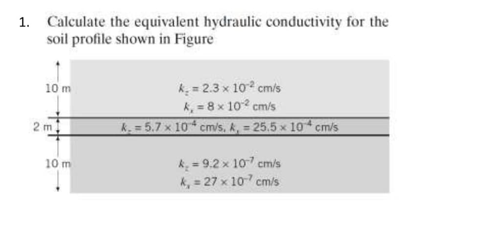 Calculate the equivalent hydraulic conductivity for the
soil profile shown in Figure
k = 2.3 x 10 cm/s
k, = 8 x 102 cm/s
k. = 5.7 x 10 cm/s, k, = 25.5 x 10 cm/s
10 m
2 m
%3D
k, = 9.2 x 107 cm/s
k, = 27 x 107 cm/s
10 m
