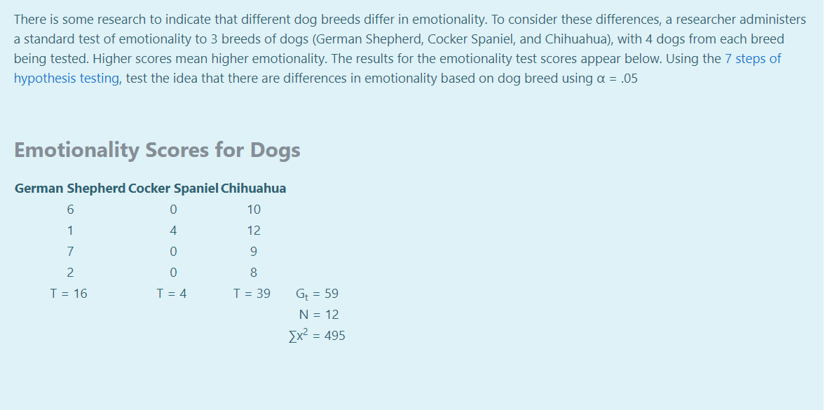 There is some research to indicate that different dog breeds differ in emotionality. To consider these differences, a researcher administers
a standard test of emotionality to 3 breeds of dogs (German Shepherd, Cocker Spaniel, and Chihuahua), with 4 dogs from each breed
being tested. Higher scores mean higher emotionality. The results for the emotionality test scores appear below. Using the 7 steps of
hypothesis testing, test the idea that there are differences in emotionality based on dog breed using a = .05
Emotionality Scores for Dogs
German Shepherd Cocker Spaniel Chihuahua
6.
10
1
4
12
7
9
2
8.
T = 16
T = 4
T = 39
G; = 59
N = 12
Sx2 = 495
