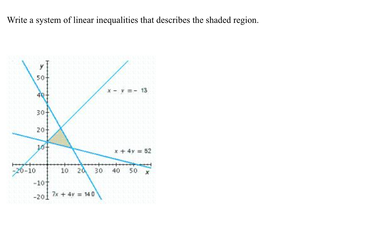 Write a system of linear inequalities that describes the shaded region.
20-10
50
40+
30-
20+
-10t
-201
X-=-13
7x +4v 140
x + 4y = 52
10 20 30 40 50 X