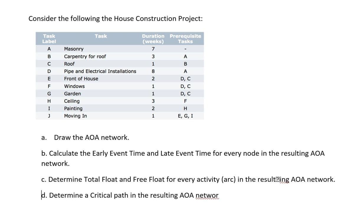 Consider the following the House Construction Project:
Task
Label
Duration Prerequisite
(weeks) Tasks
A
7
B
C
D
E
F
G
H
I
J
Task
Masonry
Carpentry for roof
Roof
Pipe and Electrical Installations
Front of House
Windows
Garden
Ceiling
Painting
Moving In
a. Draw the AOA network.
3
1
8
2
1
1
3
2
1
A
B
A
D, C
D, C
D, C
F
H
E, G, I
b. Calculate the Early Event Time and Late Event Time for every node in the resulting AOA
network.
c. Determine Total Float and Free Float for every activity (arc) in the resulting AOA network.
d. Determine a Critical path in the resulting AOA networ