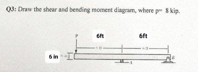 Q3: Draw the shear and bending moment diagram, where p 8 kip.
6ft
6ft
6 in
