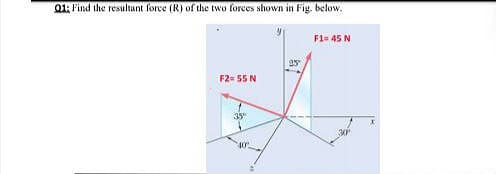 Q1: Find the resultant force (R) of the two forces shown in Fig. below.
F1= 45 N
F2= 55 N
35
