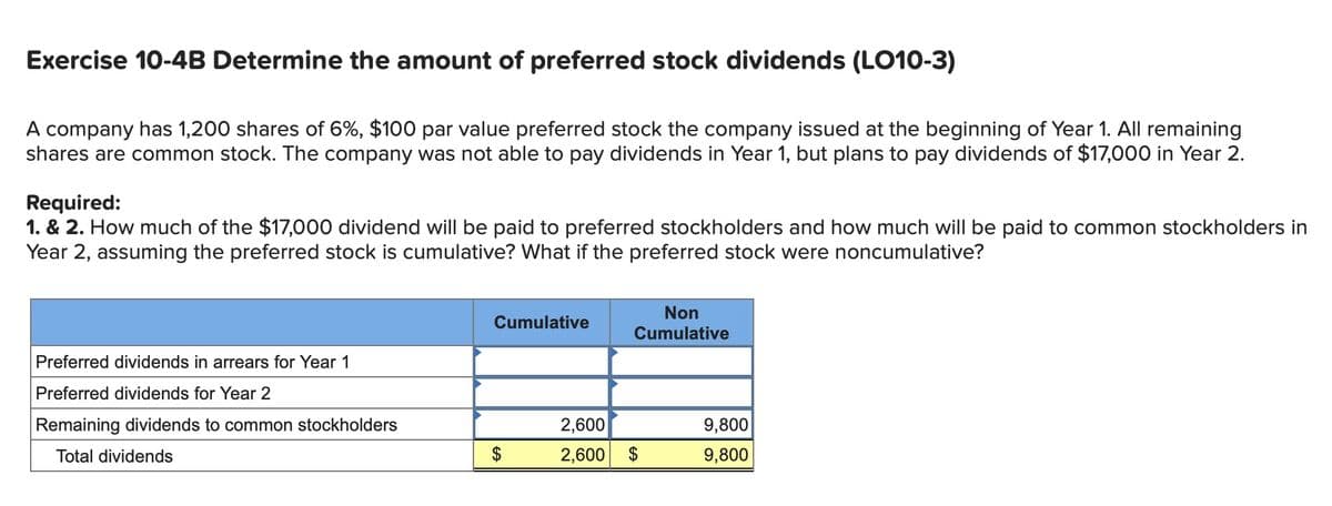 Exercise 10-4B Determine the amount of preferred stock dividends (LO10-3)
A company has 1,200 shares of 6%, $100 par value preferred stock the company issued at the beginning of Year 1. All remaining
shares are common stock. The company was not able to pay dividends in Year 1, but plans to pay dividends of $17,000 in Year 2.
Required:
1. & 2. How much of the $17,000 dividend will be paid to preferred stockholders and how much will be paid to common stockholders in
Year 2, assuming the preferred stock is cumulative? What if the preferred stock were noncumulative?
Non
Cumulative
Cumulative
Preferred dividends in arrears for Year 1
Preferred dividends for Year 2
Remaining dividends to common stockholders
2,600
9,800
Total dividends
$
2,600 $
9,800
