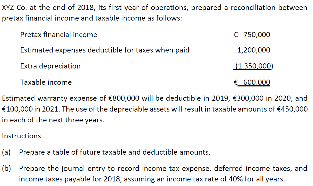 XYZ Co. at the end of 2018, its first year of operations, prepared a reconciliation between
pretax financial income and taxable income as follows:
Pretax financial income
€ 750,000
Estimated expenses deductible for taxes when paid
1,200,000
Extra depreciation
(1,350,000)
Taxable income
€ 600,000
Estimated warranty expense of €800,000 will be deductible in 2019, €300,000 in 2020, and
€100,000 in 2021. The use of the depreciable assets will result in taxable amounts of €450,000
in each of the next three years.
Instructions
(a) Prepare a table of future taxable and deductible amounts.
(b) Prepare the journal entry to record income tax expense, deferred income taxes, and
income taxes payable for 2018, assuming an income tax rate of 40% for all years.
