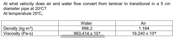 At what velocity does air and water flow convert from laminar to transitional in a 5 cm
diameter pipe at 20°C?
At temperature 20°C,
Air
1.164
18.240 x 106
Water
Density (kg m³)
Viscosity (Pa-s)
998.2
993.414 x 106
