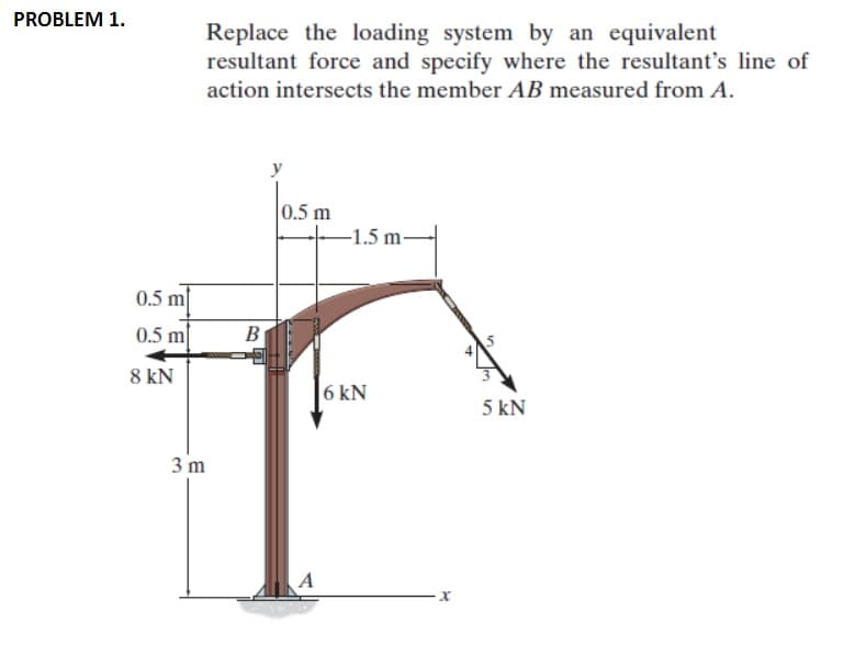 PROBLEM 1.
Replace the loading system by an equivalent
resultant force and specify where the resultant's line of
action intersects the member AB measured from A.
0.5 m
-1.5 m-
0.5 m
0.5 m|
B
8 kN
6 kN
5 kN
3 m
A
