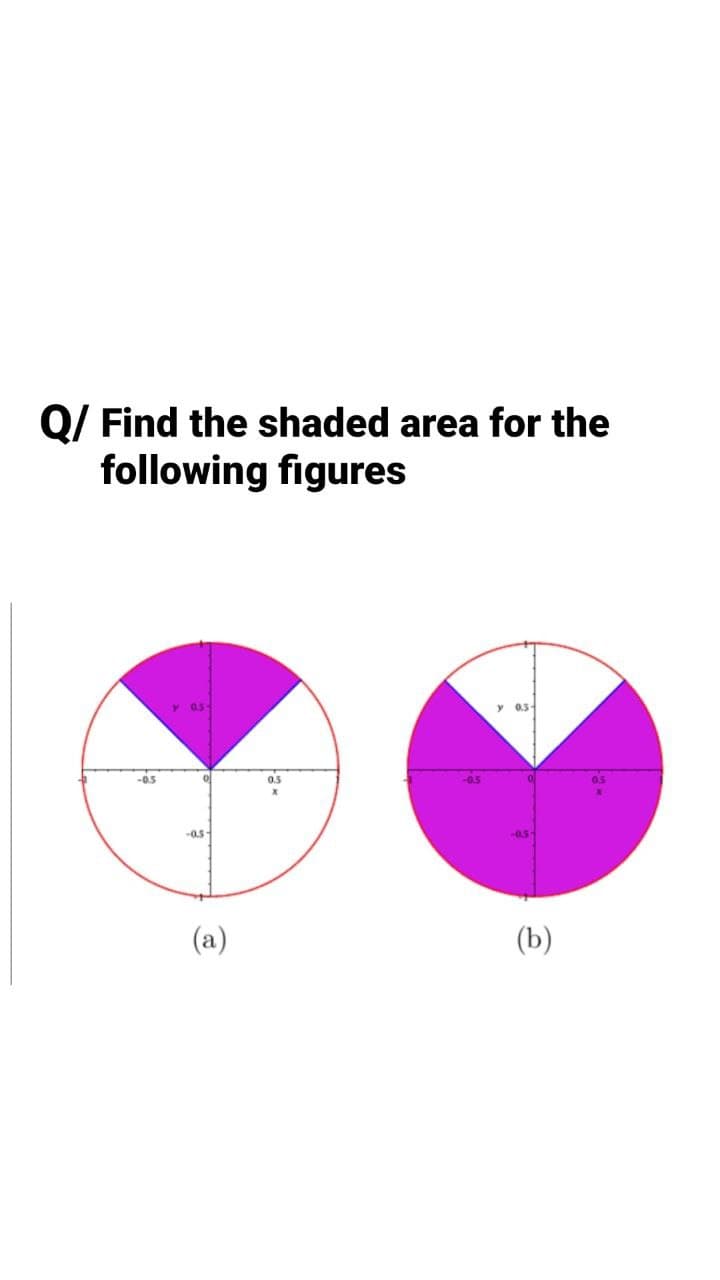Q/ Find the shaded area for the
following figures
y 05-
-0.5
-0.5
-0.5
(a)
(b)
