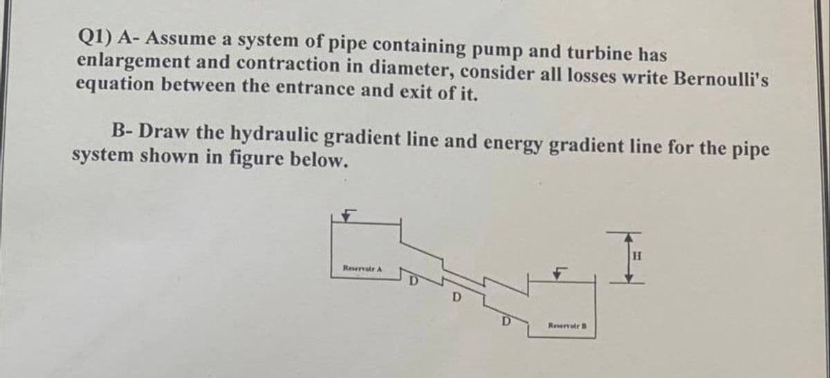 Q1) A-Assume a system of pipe containing pump and turbine has
enlargement and contraction in diameter, consider all losses write Bernoulli's
equation between the entrance and exit of it.
B- Draw the hydraulic gradient line and energy gradient line for the pipe
system shown in figure below.
EN
Reservoir A
Reservoir B