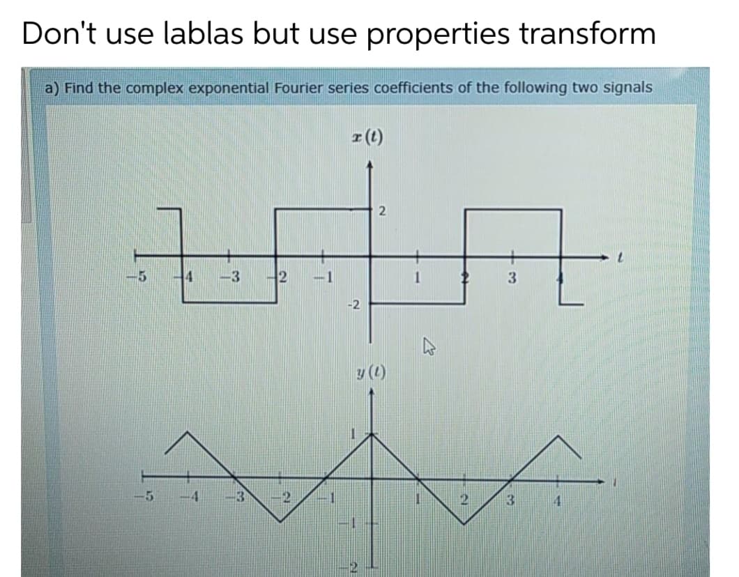 Don't use lablas but use properties transform
a) Find the complex exponential Fourier series coefficients of the following two signals
r(t)
4
-3
-2
3
y (L)
4
