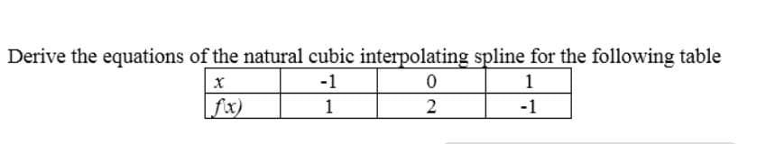 Derive the equations of the natural cubic interpolating spline for the following table
-1
1
fix)
1
-1
