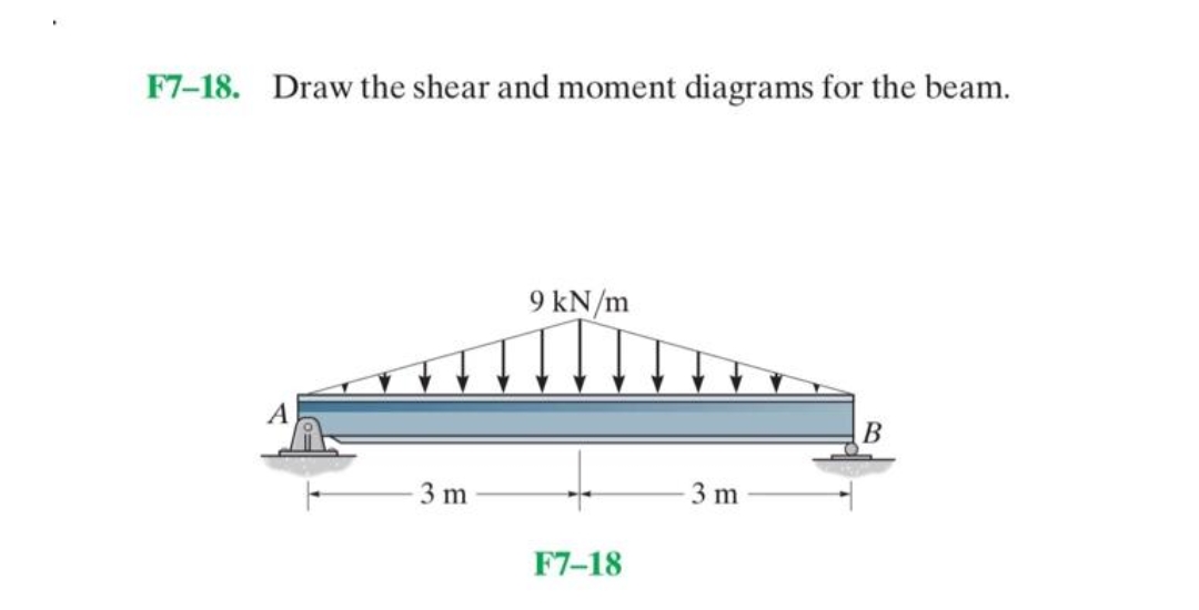 F7-18. Draw the shear and moment diagrams for the beam.
9 kN/m
В
3 m
3 m
F7-18
