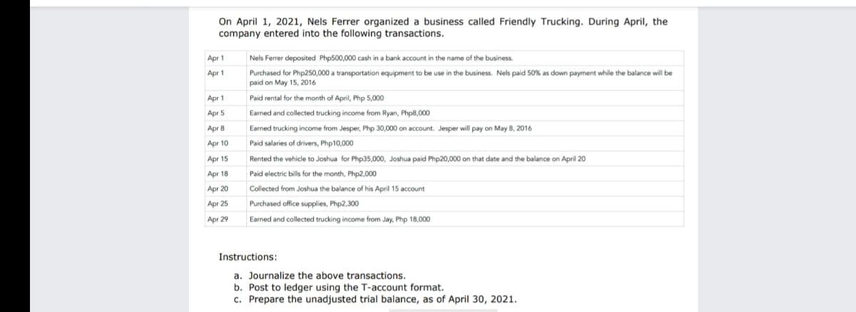 On April 1, 2021, Nels Ferrer organized a business called Friendly Trucking. During April, the
company entered into the following transactions.
Apr 1
Nels Ferrer deposited Php500,000 cash in a bank account in the name of the business.
Apr 1
Purchased for Php250,000 a transportation equipment to be use in the business. Nels paid 50% as down payment while the balance will be
paid on May 15, 2016
Apr 1
Paid rental for the month of April, Php 5,000
Apr 5
Earned and collected trucking income from Ryan, Php8,000
Apr 8
Earned trucking income from Jesper, Php 30,000 on account. Jesper will pay on May 8, 2016
Apr 10
Paid salaries of drivers, Php10,000
Apr 15
Rented the vehicle to Joshua for Php35,000, Joshua paid Php20,000 on that date and the balance on April 20
Apr 18
Paid electric bills for the month, Php2,000
Apr 20
Collected from Joshua the balance of his April 15 account
Apr 25
Purchased office supplies, Php2,300
Apr 29
Earned and collected trucking income from Jay, Php 18,000
Instructions:
a. Journalize the above transactions.
b. Post to ledger using the T-account format.
c. Prepare the unadjusted trial balance, as of April 30, 2021.
