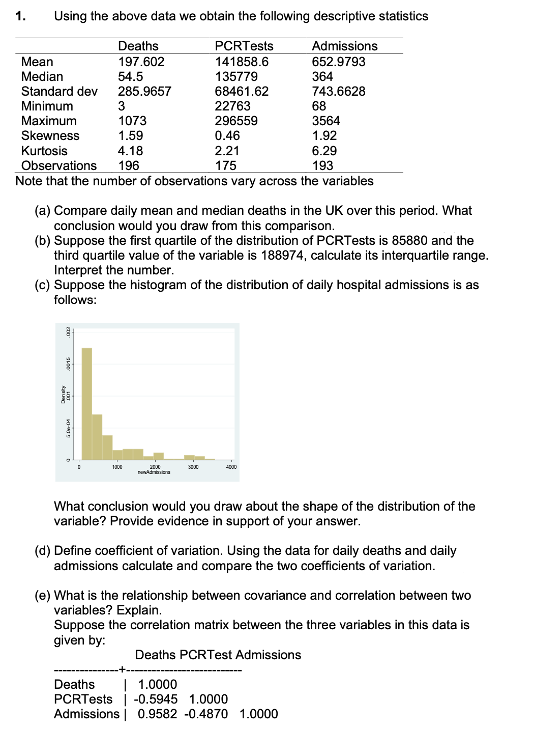 1.
Using the above data we obtain the following descriptive statistics
EFFE
Deaths
PCRTests
Admissions
Мean
197.602
141858.6
652.9793
Median
Standard dev
Minimum
135779
68461.62
54.5
364
743.6628
285.9657
22763
296559
68
3564
Maximum
1073
Skewness
1.59
0.46
1.92
Kurtosis
4.18
196
2.21
175
6.29
193
Observations
Note that the number of observations vary across the variables
(a) Compare daily mean and median deaths in the UK over this period. What
conclusion would you draw from this comparison.
(b) Suppose the first quartile of the distribution of PCRTests is 85880 and the
third quartile value of the variable is 188974, calculate its interquartile range.
Interpret the number.
(c) Suppose the histogram of the distribution of daily hospital admissions is as
follows:
1000
2000
newAdmissions
3000
4000
What conclusion would you draw about the shape of the distribution of the
variable? Provide evidence in support of
your answer.
(d) Define coefficient of variation. Using the data for daily deaths and daily
admissions calculate and compare the two coefficients of variation.
(e) What is the relationship between covariance and correlation between two
variables? Explain.
Suppose the correlation matrix between the three variables in this data is
given by:
Deaths PCRTest Admissions
| 1.0000
PCRTests | -0.5945 1.0000
Admissions | 0.9582 -0.4870 1.0000
Deaths
