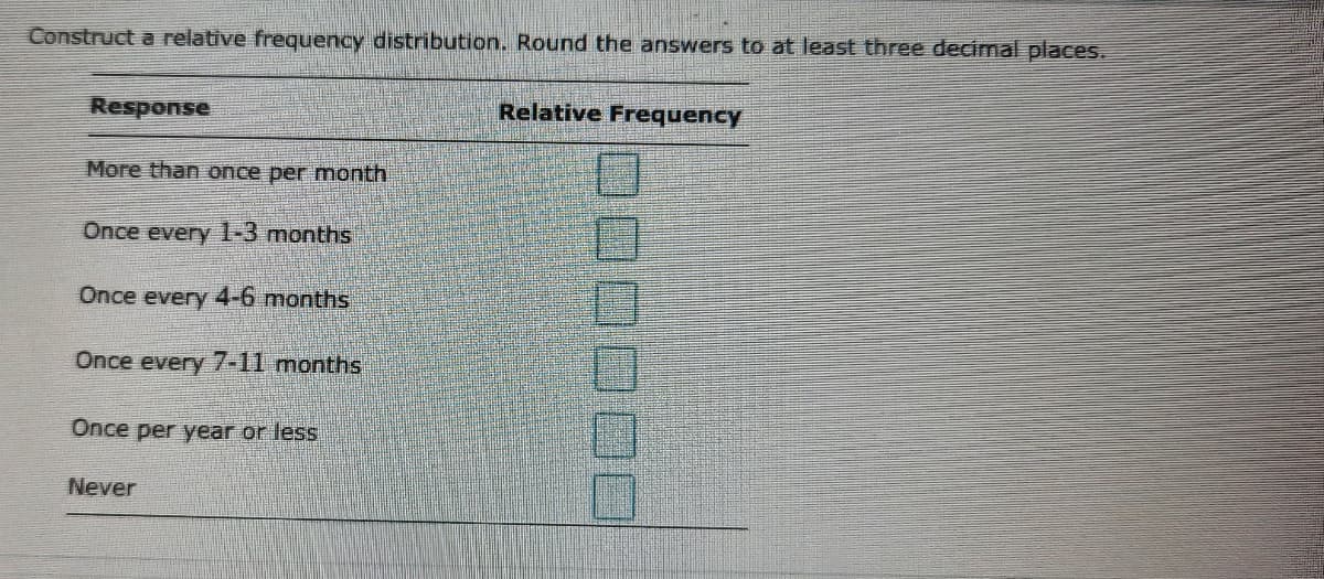 Construct a relative frequency distribution. Round the answers to at least three decimal places.
Response
Relative Frequency
More than once per month
Once every 1-3 months
Once every 4-6 months
Once every 7-11 months
Once per year or less
Never
