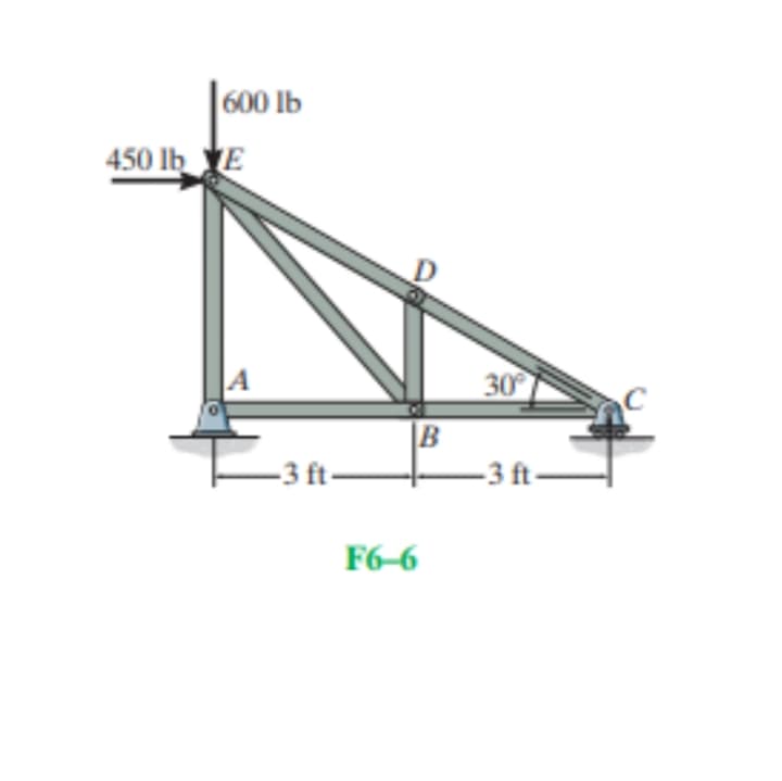 600 lb
450 lb E
30
|B
-3 ft-
-3 ft
F6-6
