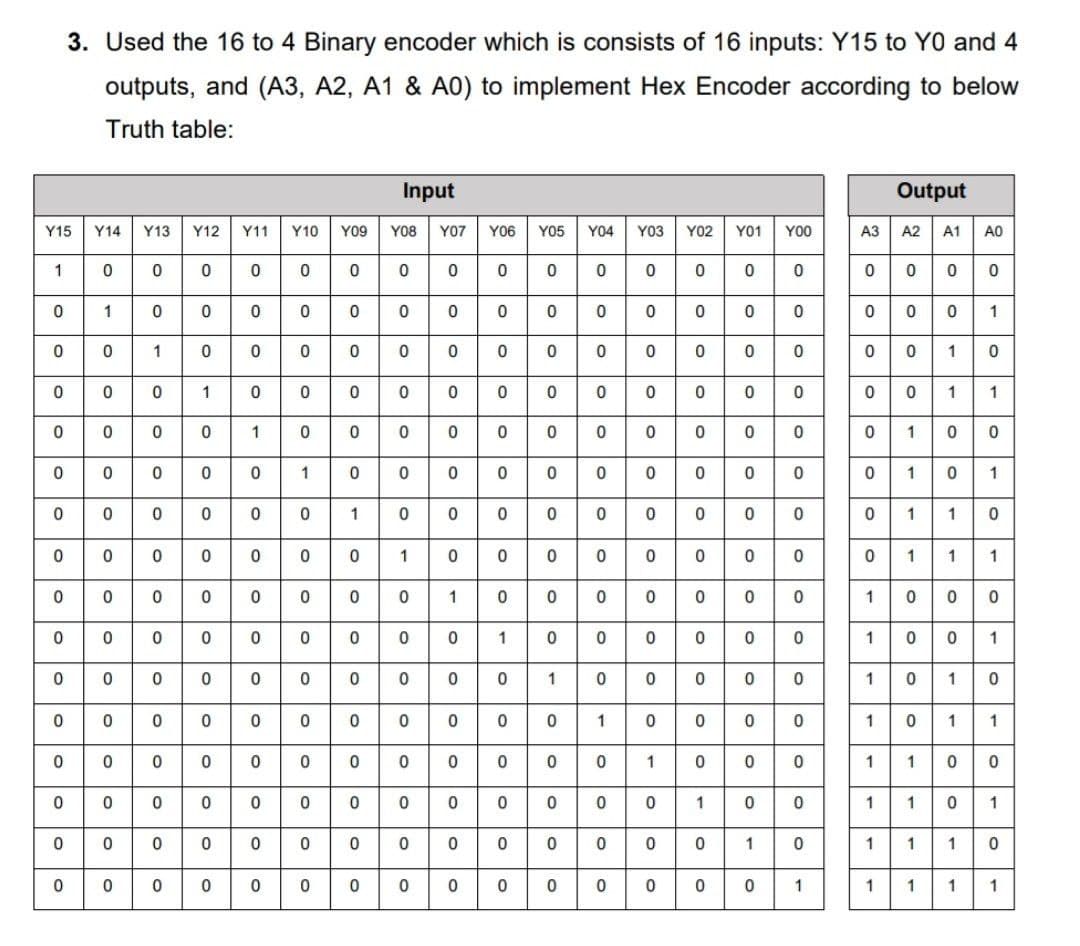 3. Used the 16 to 4 Binary encoder which is consists of 16 inputs: Y15 to YO and 4
outputs, and (A3, A2, A1 & A0) to implement Hex Encoder according to below
Truth table:
Input
Output
Y15
Y14
Y13
Y12
Y11
Y10
Y09
Y08
Y07
Y06
Y05
Y04
Y03
Y02
Y01
YO0
A3
A2
A1
A0
1
000
1
00 10
1
1
1
1
1
1
000
1
1
1
1
1
000
1 1 1
1
000
0000 00
1000
100 1
0 10
1 1
100
1
1
000
1
1
1
1
1
1
1
1
1
1
1
1
1
1
1
1
1
1
|으 |0 | 0
1-
|0 |0 |0 |0 |0 | 0 |ㅇ |0 |O |。
