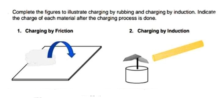 Complete the figures to illustrate charging by rubbing and charging by induction. Indicate
the charge of each material after the charging process is done.
1. Charging by Friction
2. Charging by Induction
