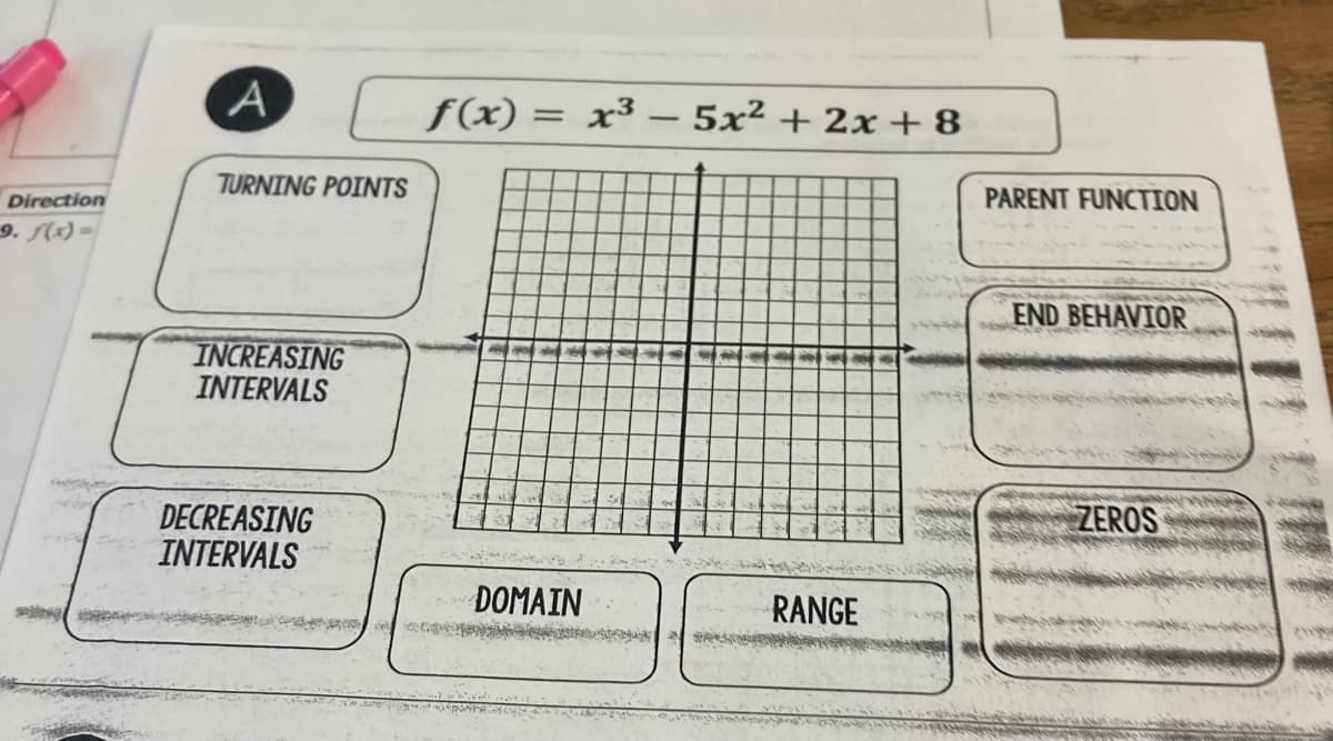 f(x) = x³ – 5x² + 2x + 8
%3D
-
TURNING POINTS
Direction
PARENT FUNCTION
9. (x)=
END BEHAVIOR
INCREASING
INTERVALS
ZEROS
DECREASING
INTERVALS
DOMAIN
RANGE
